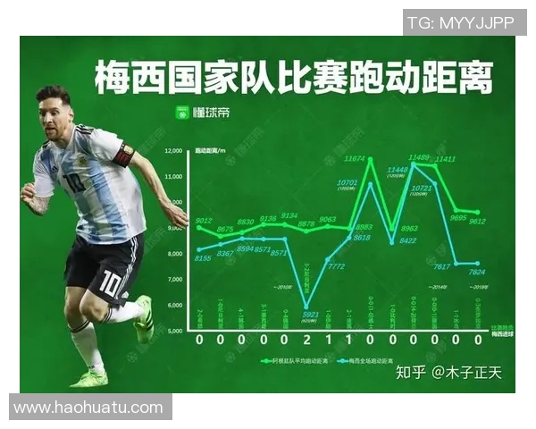 足球运动员跑动距离对比赛表现的影响及其训练方法探讨